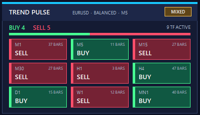 Trend Pulse dashboard