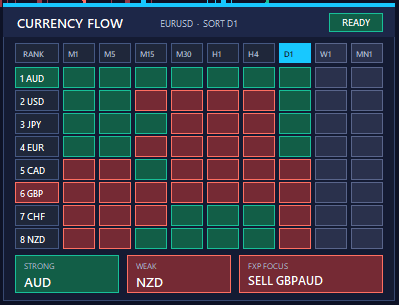 Currency Flow — complete dashboard