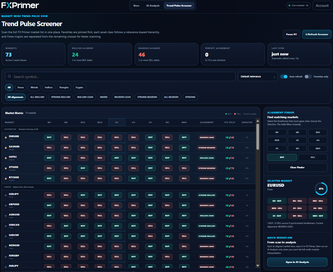 Trend Pulse Screener complete overview