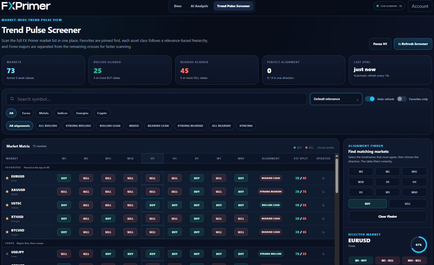 Trend Pulse Screener market filters and sorting