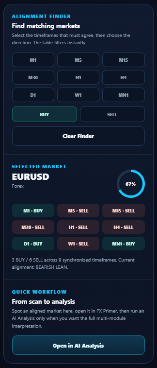 Trend Pulse Screener Alignment Finder and Selected Market